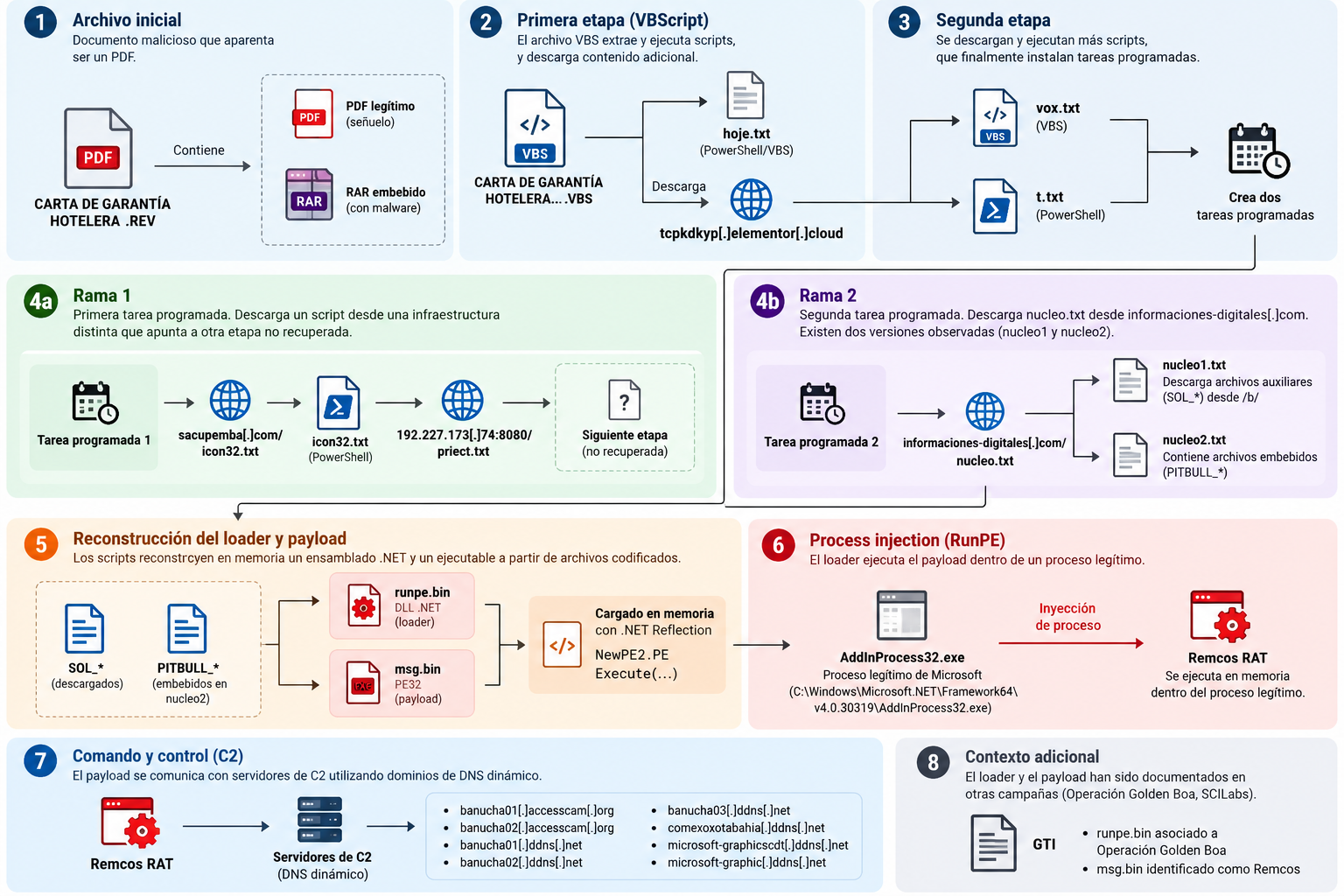 malware